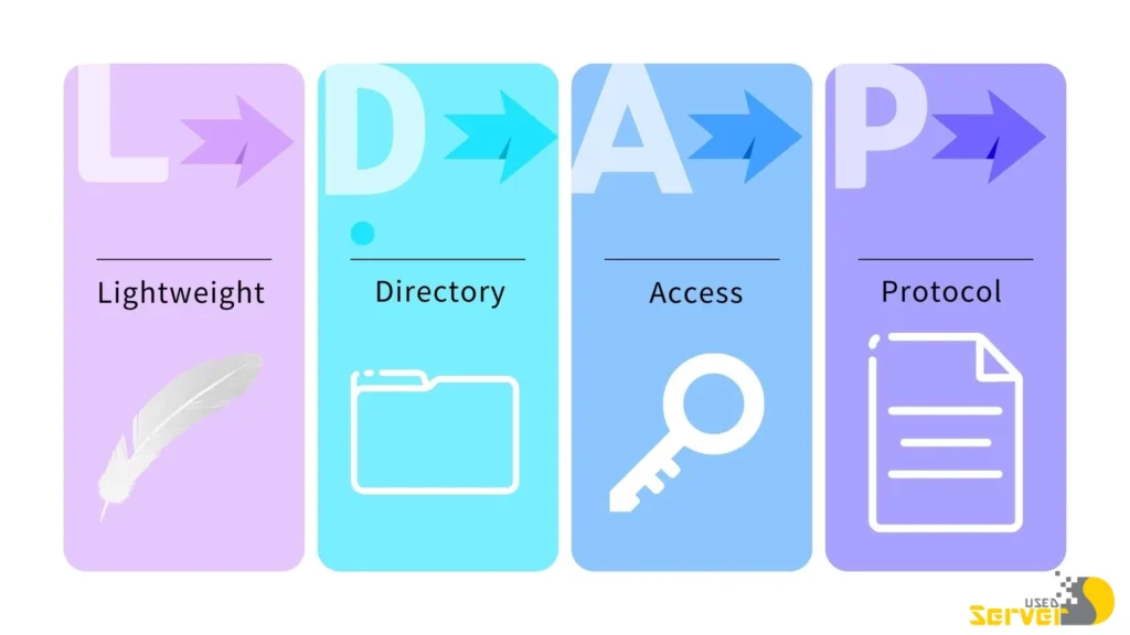 پروتکل LDAP که مخفف عبارت Lightweight Directory Access Protocol است، یک روش ساده برای دسترسی و مدیریت اطلاعات دایرکتوری‌ها در شبکه است. اگر بخواهیم آن را به زبان ساده‌تر توضیح دهیم، LDAP شبیه به یک دفترچه تلفن