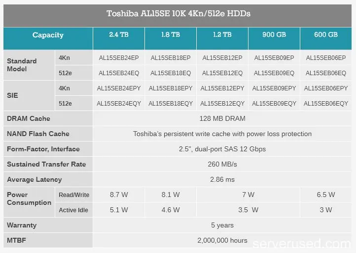 جدول مشخصات هارد اینترنال توشیبا