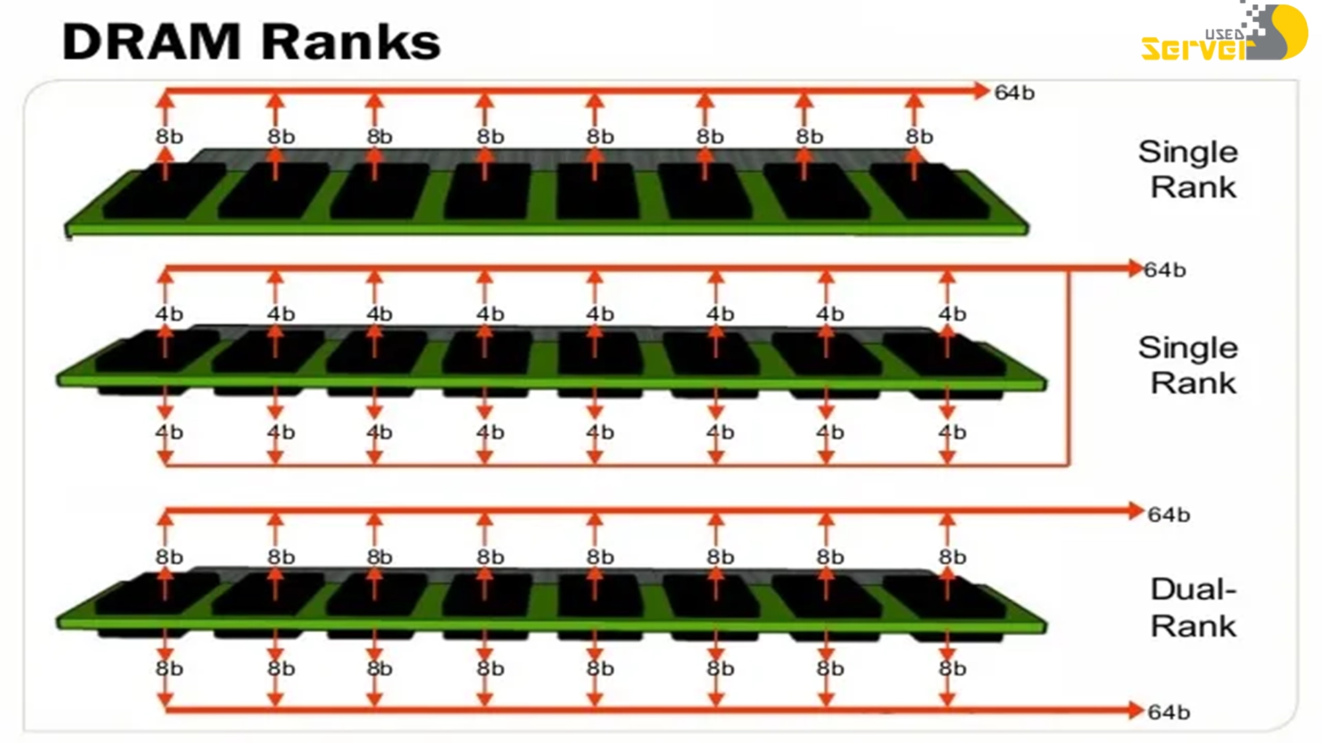 rank در رم چیست ؟ معرفی مدل های Rank و تفاوت آنها